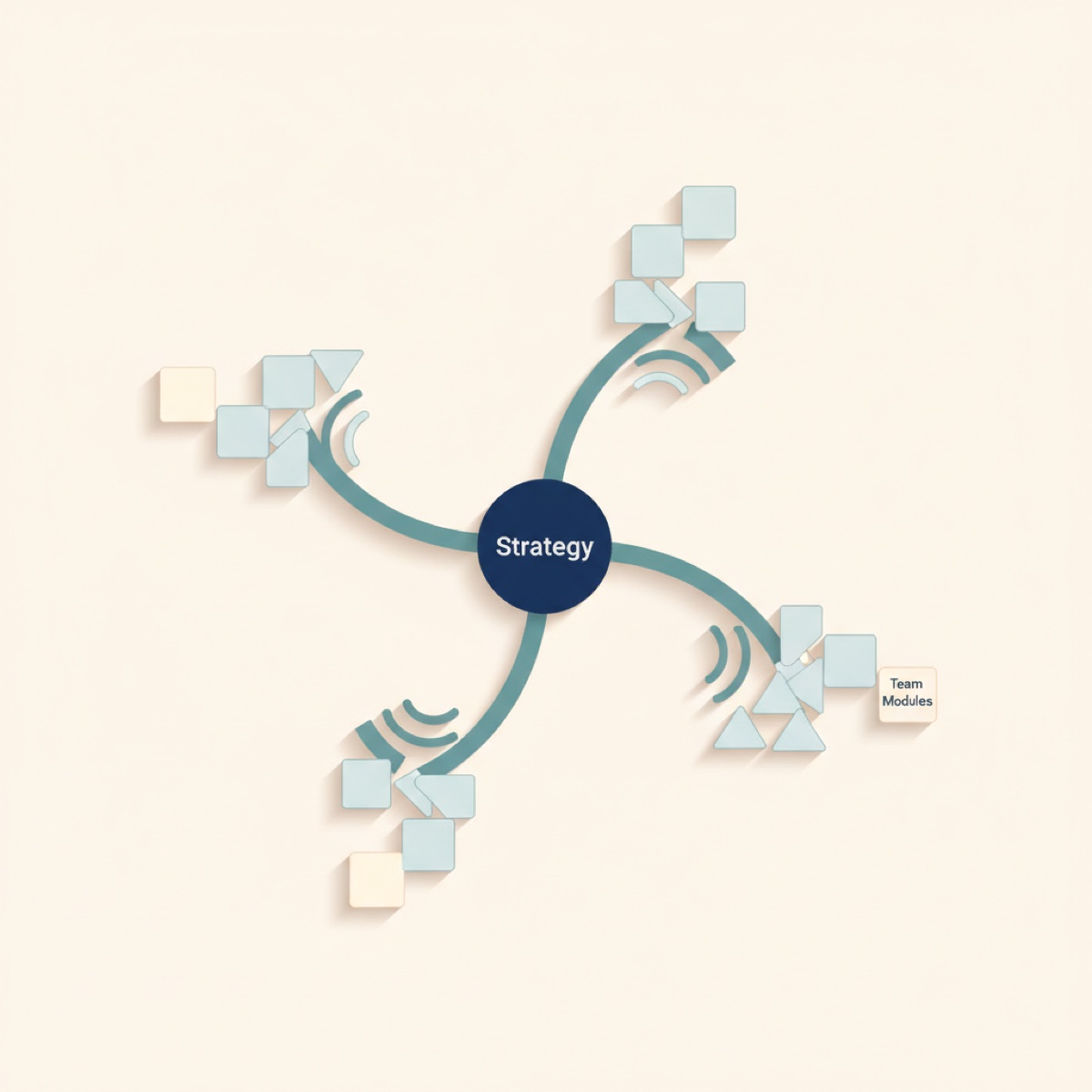 Diagram of strategy connected to team modules